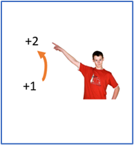 A child pointing at an arrow moving up to two