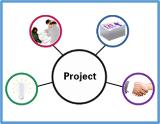 a diagram of a project