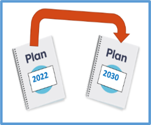 current and future plan documents