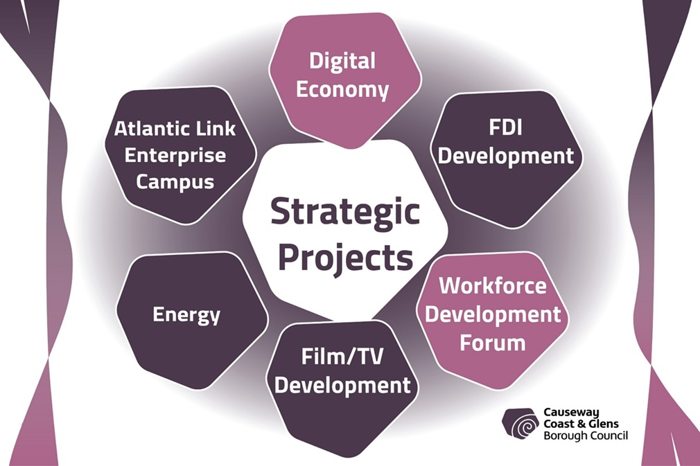 Strategic Projects
